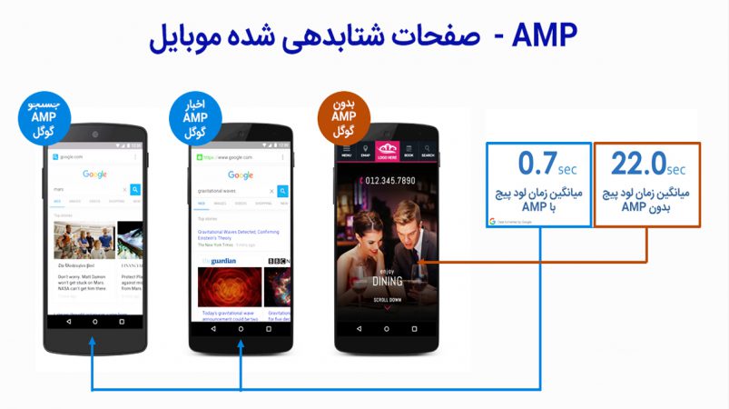 گوگل AMP
