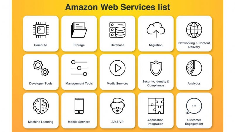 سرویس های AWS آمازون