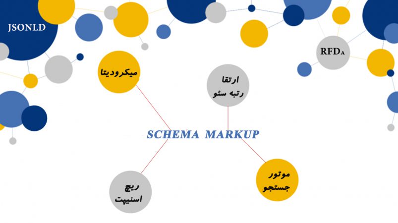 schema markup