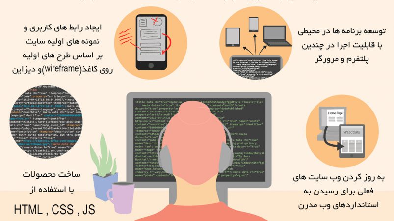 توسعه دهنده وب