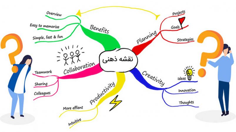 نقشه ذهنی